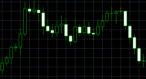 Bearish Doji Star